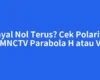 Sinyal Nol Terus? Cek Polaritas MNCTV Parabola H atau V