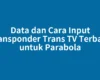 Data dan Cara Input Transponder Trans TV Terbaru untuk Parabola